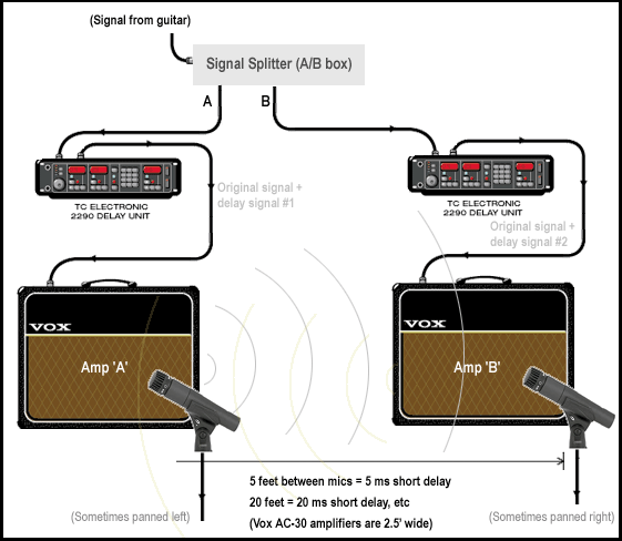 A Study Of The Edge S Guitar Delay U2